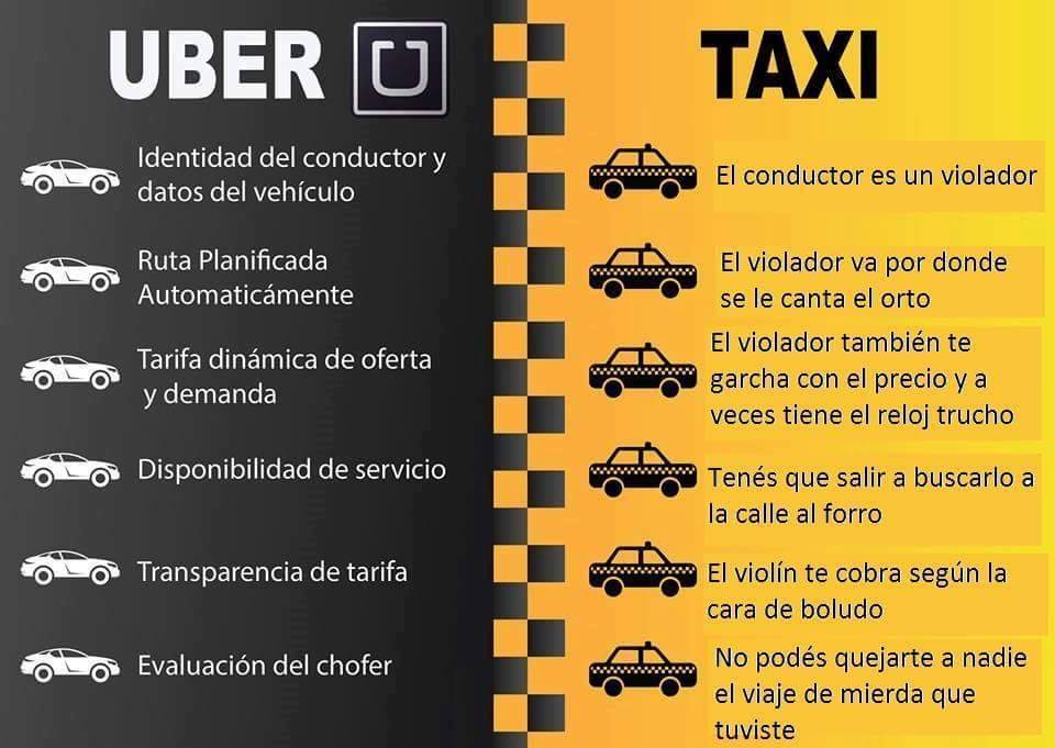 Uber vs taxi Meme by Robus12 ) Memedroid