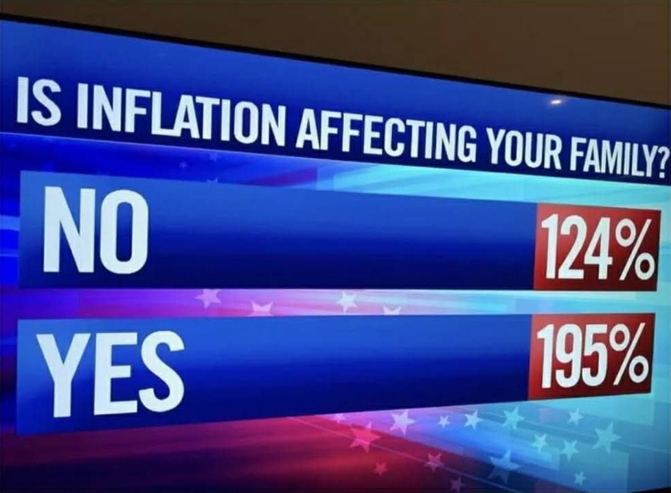 Is inflation affecting your family? YES or NO - meme