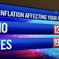 Is inflation affecting your family? YES or NO