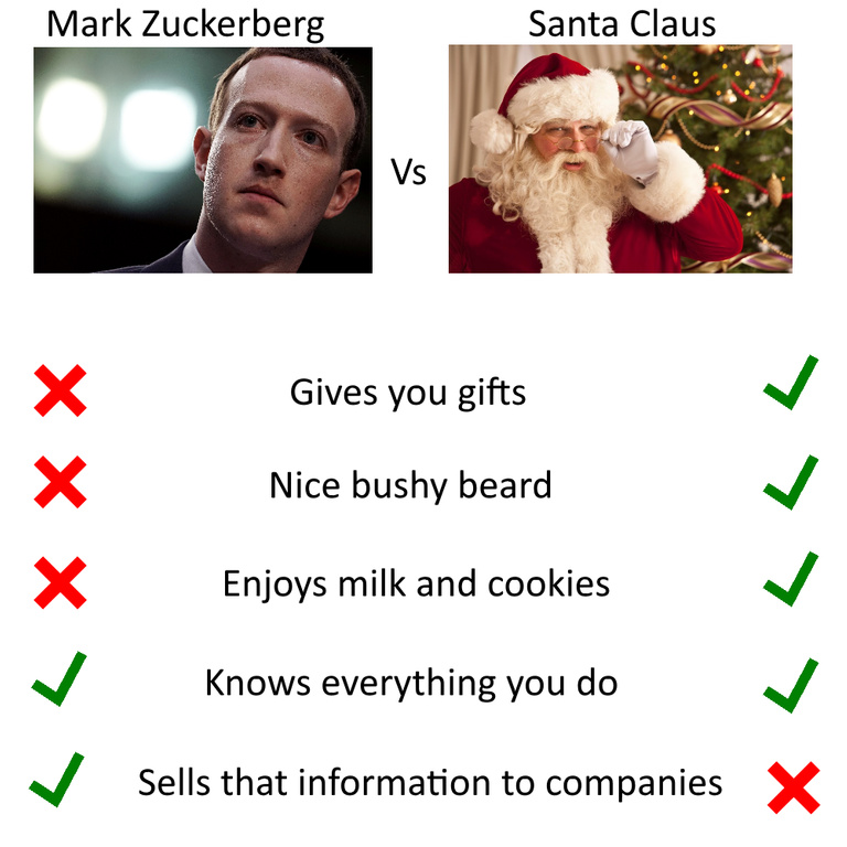Be like Santa - meme