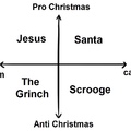 Christmas graph