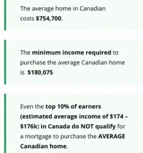 Canadian house market and income - meme