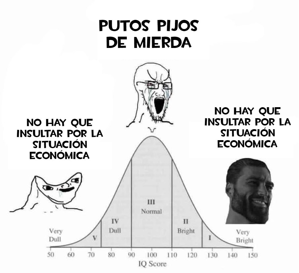 Pijos/chetos/ ricos en general - meme
