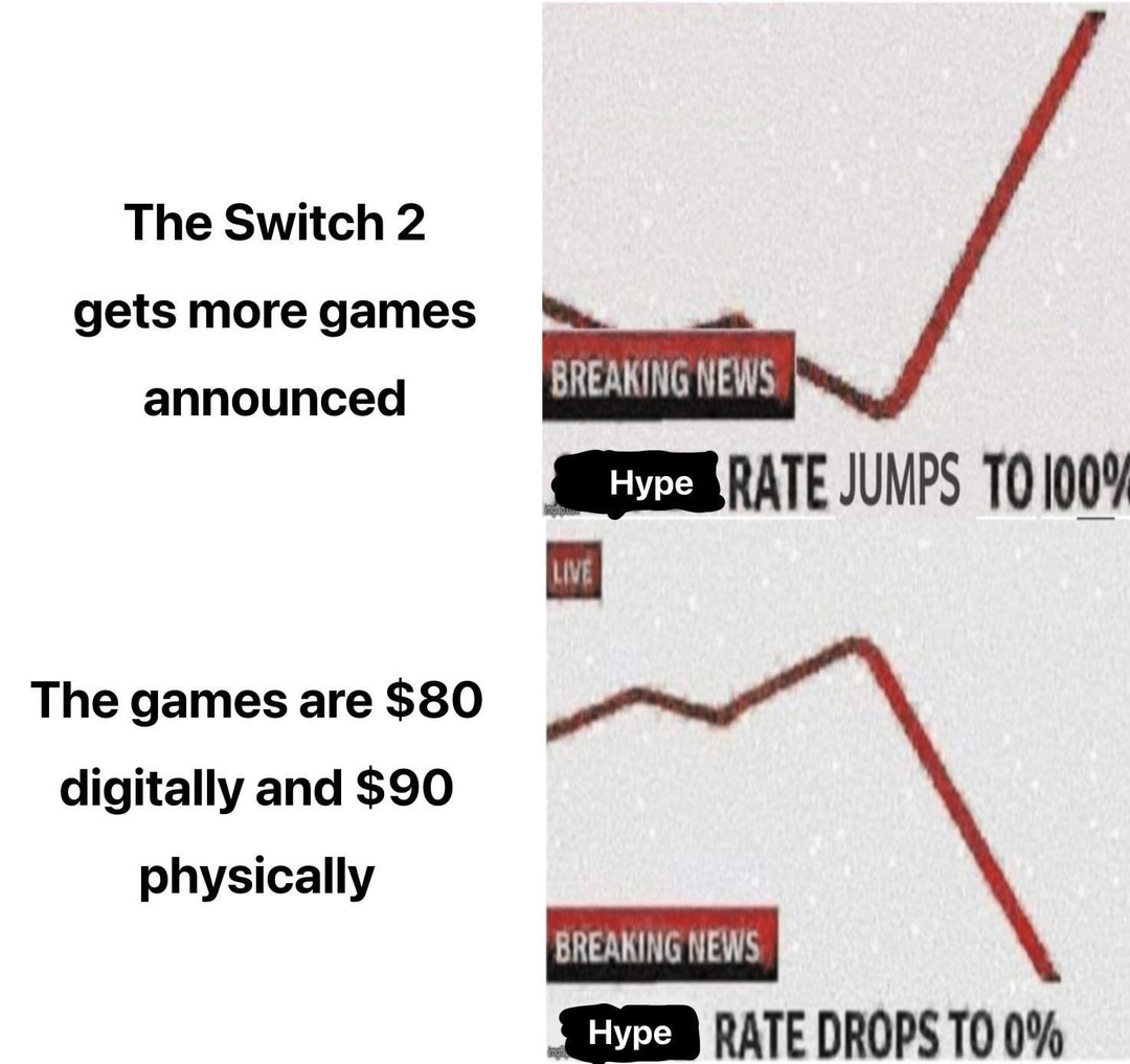 Switch 2 hype: up then immediately down - meme
