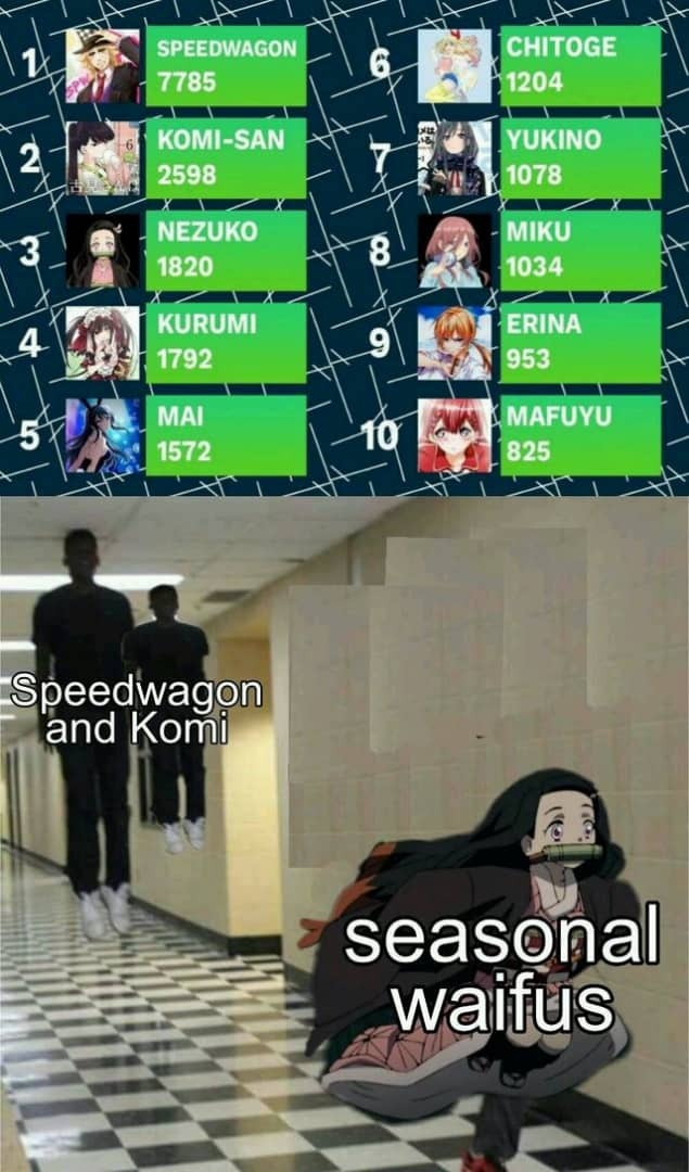 Speedwagon Best waifu - meme