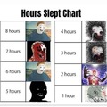 Sleep chart