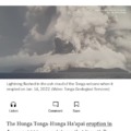 TIL The 2022 eruption of the Hunga-Tonga Hunga-Haapai was so powerful that the volcano blasted a hole in the Earth's ozone layer