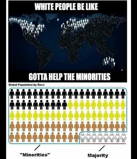 Whites are the minority of Earth. - meme