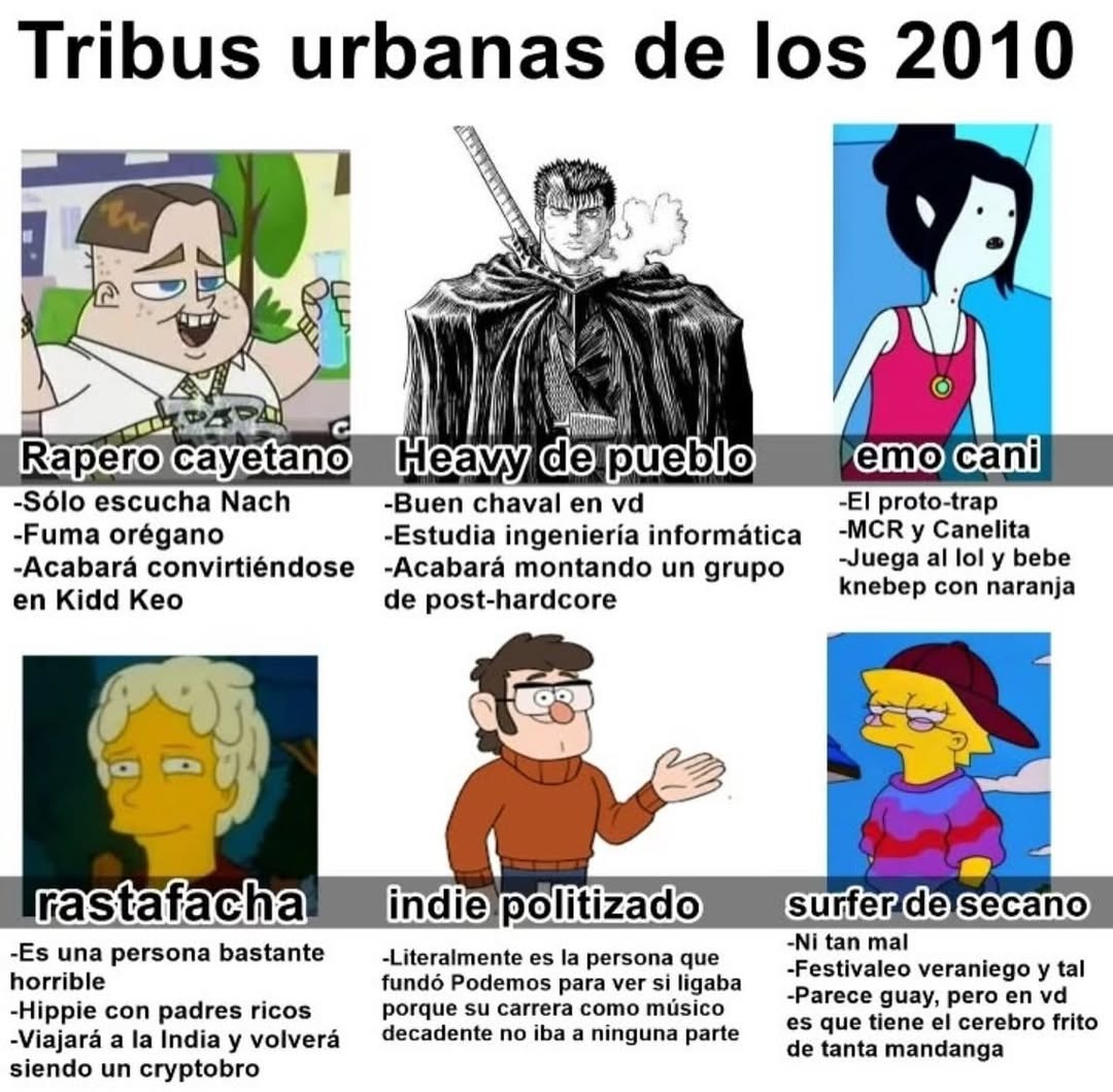 Tipos de tribus urbanas 2010 resumidas por el algoritmo - meme