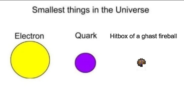 Smallest things in the Universe - meme