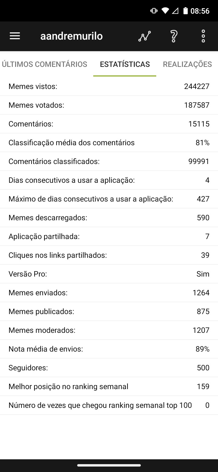 Qual seu máximo de días usando o mmd? - meme