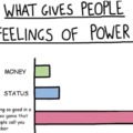 What Gives People Feelings Of Power.