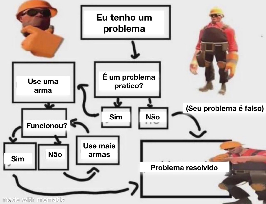 problemas práticos requerem soluções práticas - meme