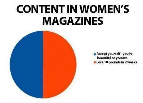 womens magazines - meme