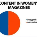 womens magazines
