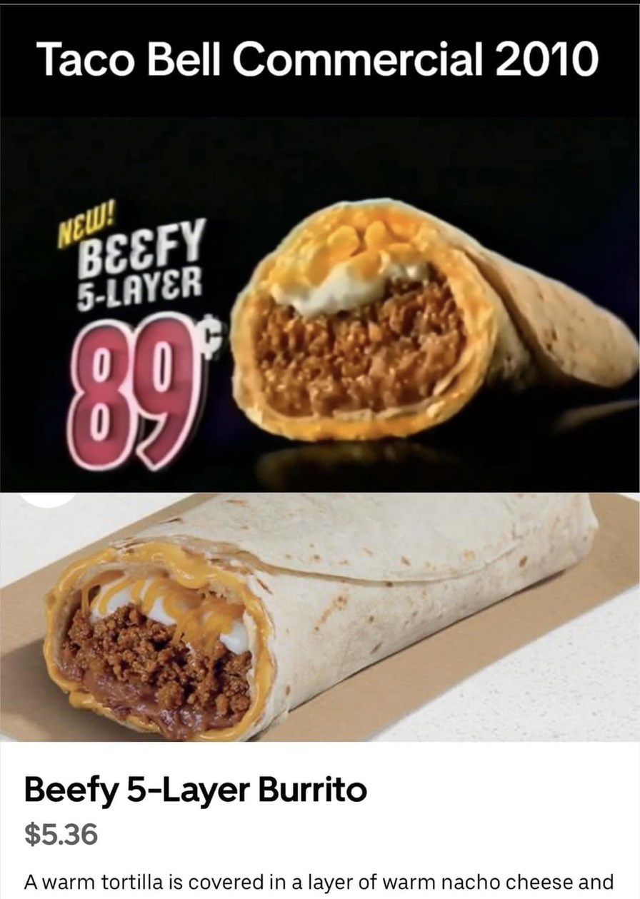 Burrito inflation - meme