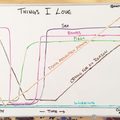 My life chart...