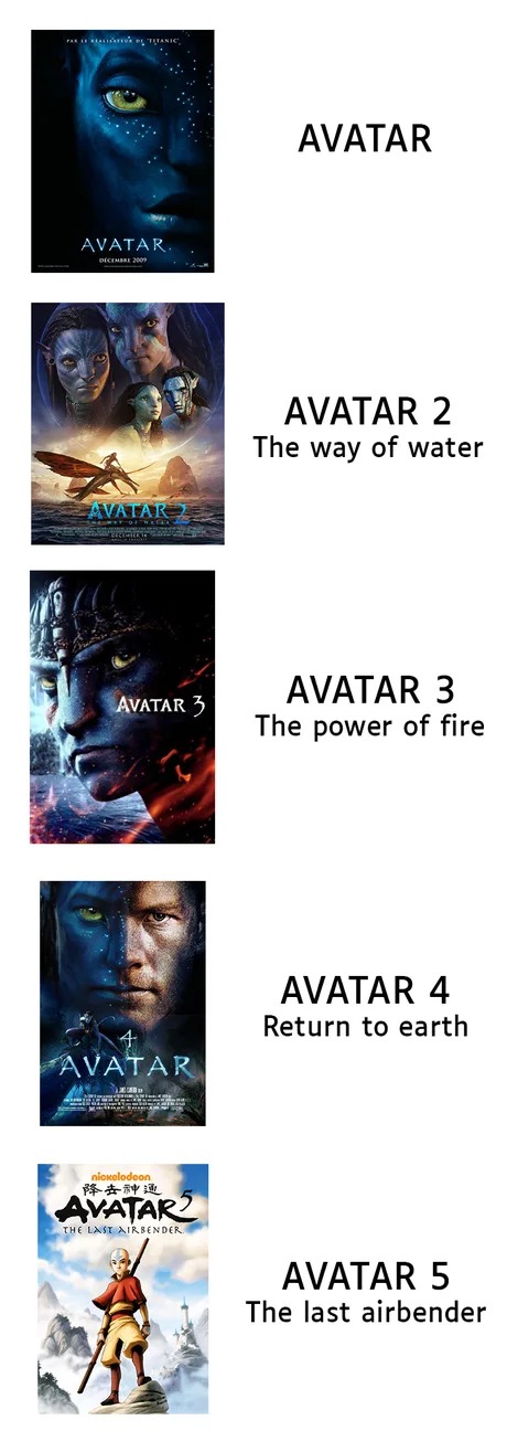 Todas las películas de Avatar a partir de Avatar 2 - meme