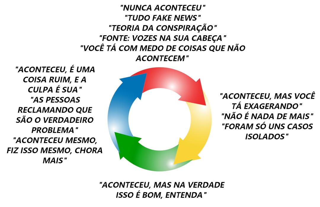 Ciclo - meme