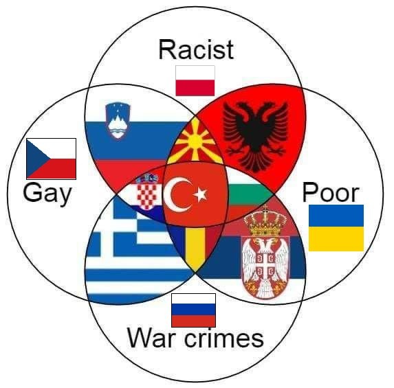 South-Eastern Europe in a Nutshell - meme