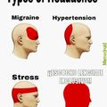 Tipos de migrañas