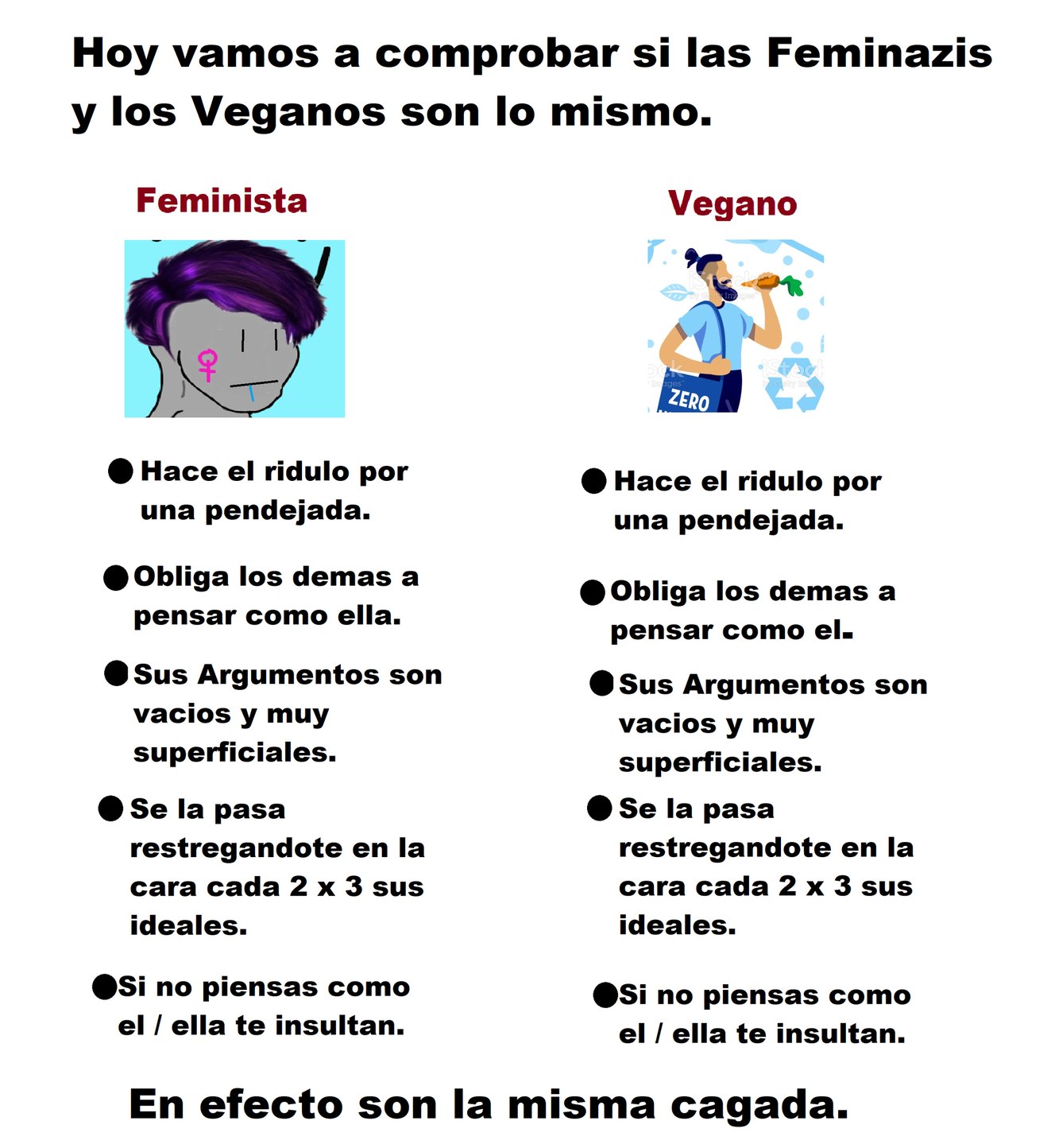En Conclusion : Los Feminazis y Vegamierdas Son una plaga. - meme